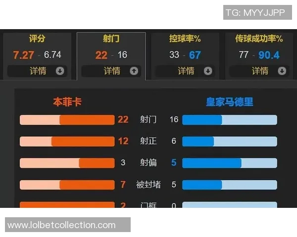 德甲精彩对决里昂逆转本菲卡5-1全场沸腾战术解析