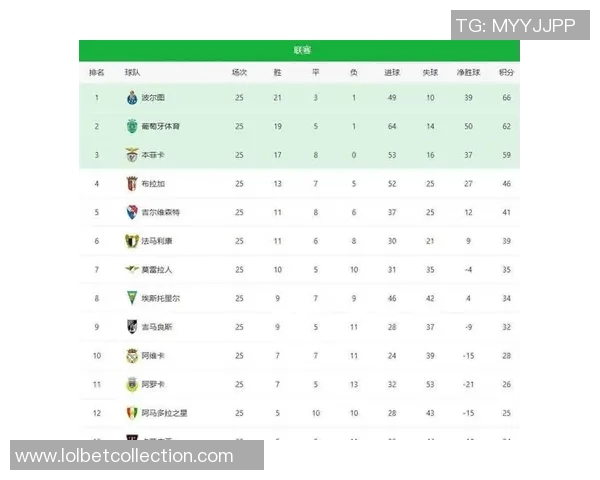 世界杯激战本菲卡与曼城平局红牌事件引发全场热议与转会传闻